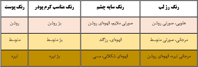 جدول ۵