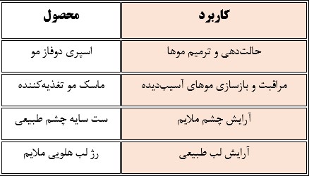 جدول ۲
