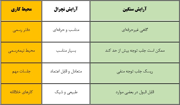جدول ۴